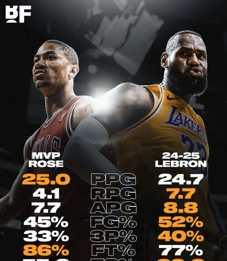 德罗巴巅峰对决，詹姆斯与40激战篮网分钟，问鼎冠军胜负难料！的简单介绍